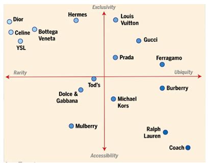 burberry careers|Burberry position map.